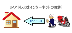 Ipアドレスはインターネットの住所（イラスト画像）