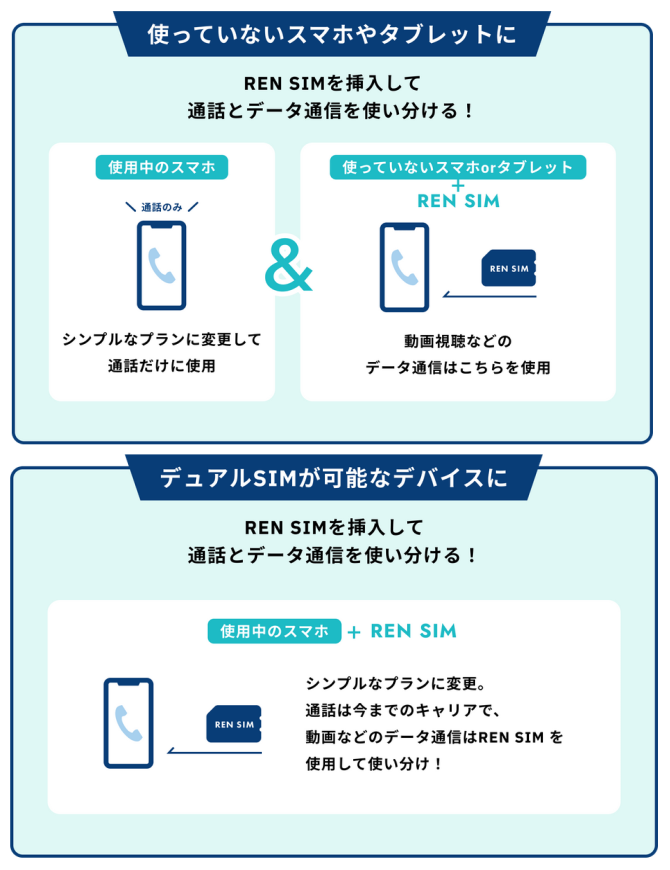 REN SIM 用途のイメージ画像