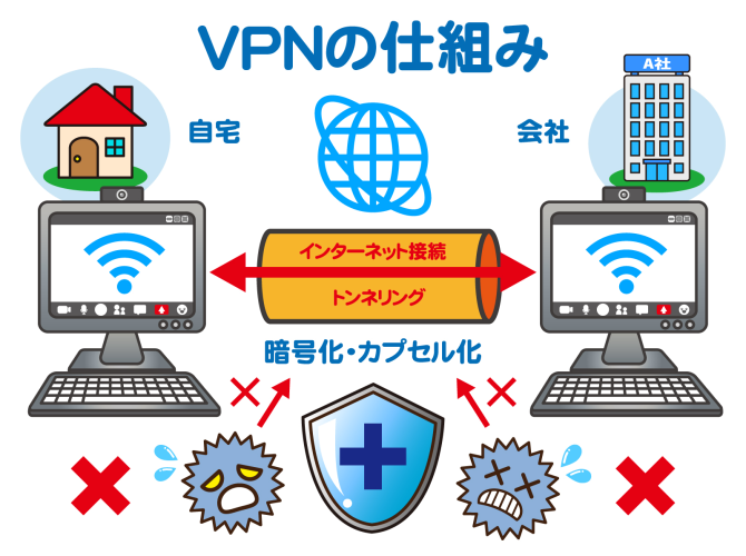 VPNの仕組みのイメージ画像